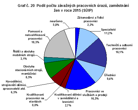 graf20